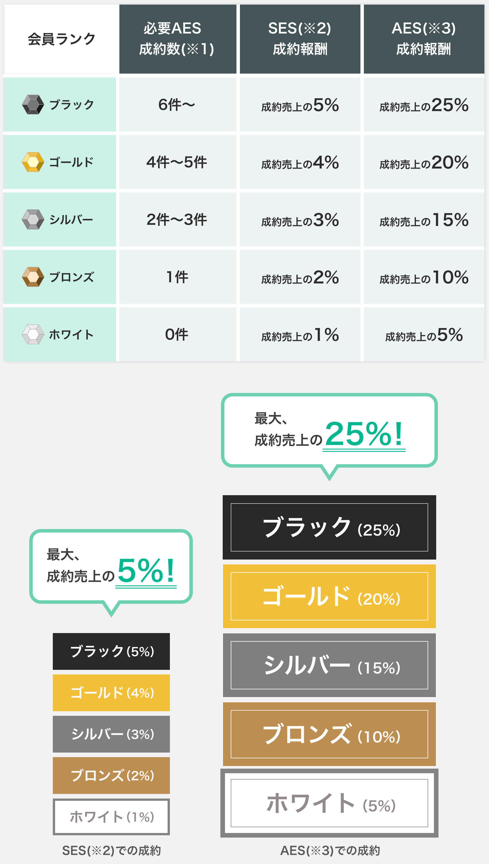 報酬獲得シュミレーション